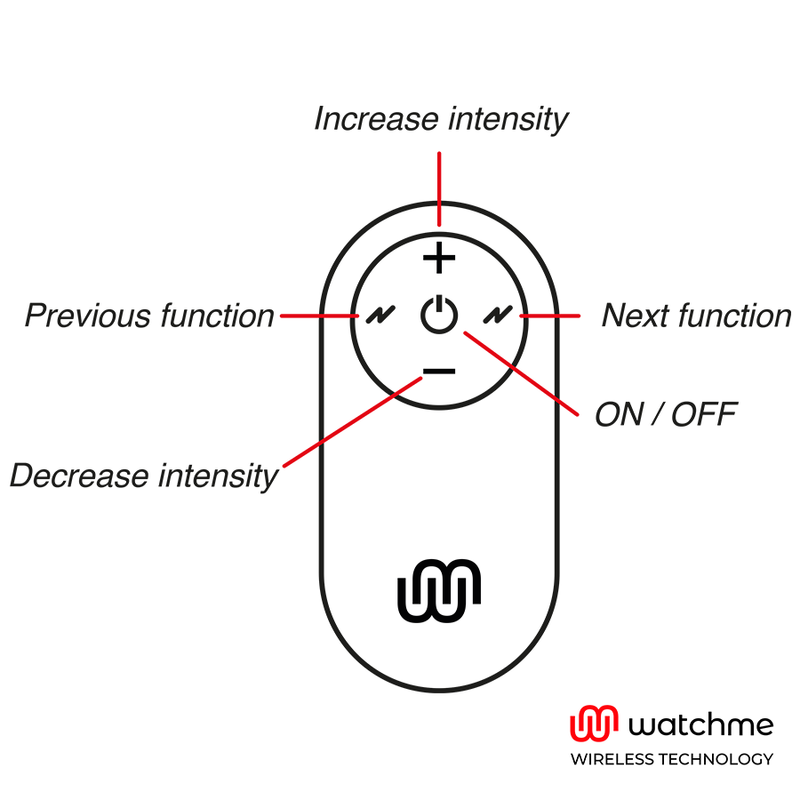 WATCHME - CONTROL REMOTO UNIVERSAL PRETO