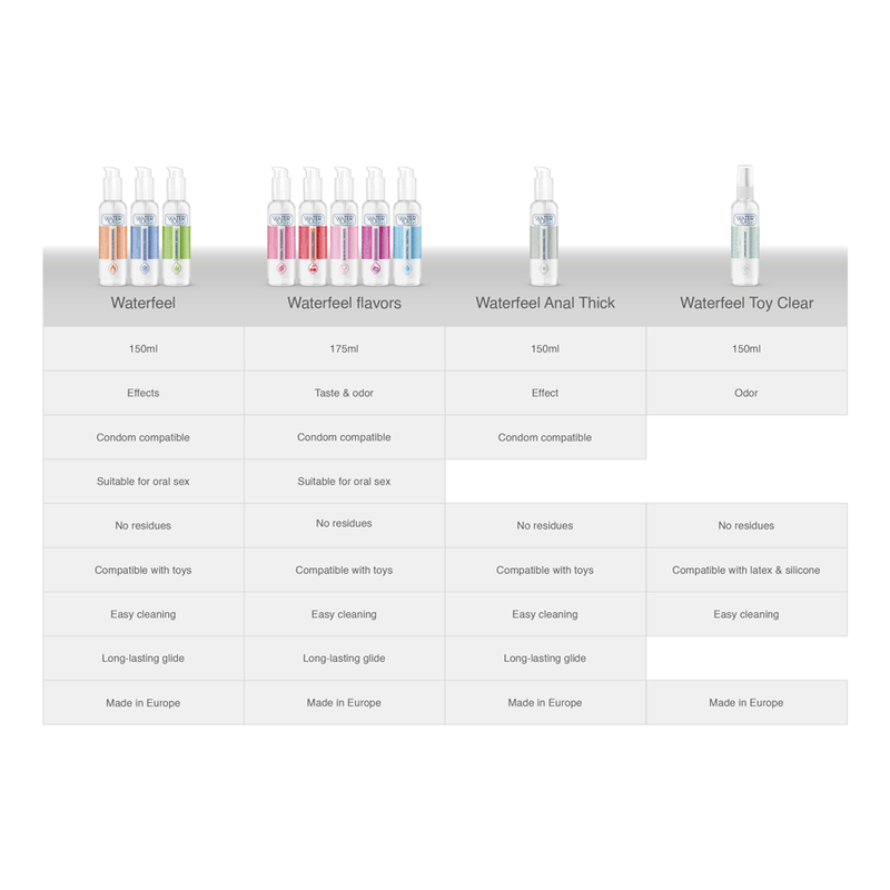 WATERFEEL - LUBRIFICANTE ANAL 150 ML - Sex Shop Sexy